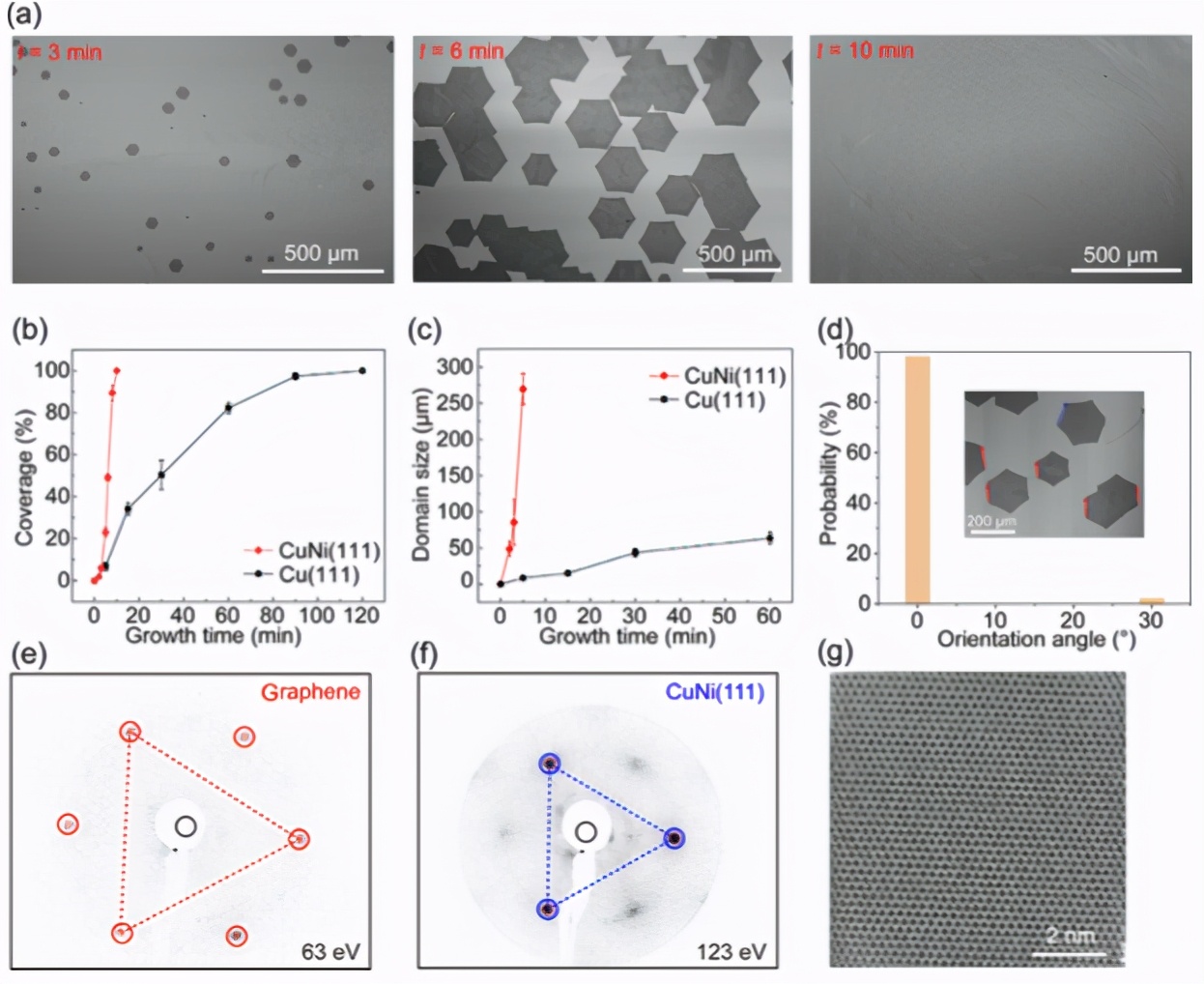 石墨烯产业发展前瞻,石墨烯产业核心技术