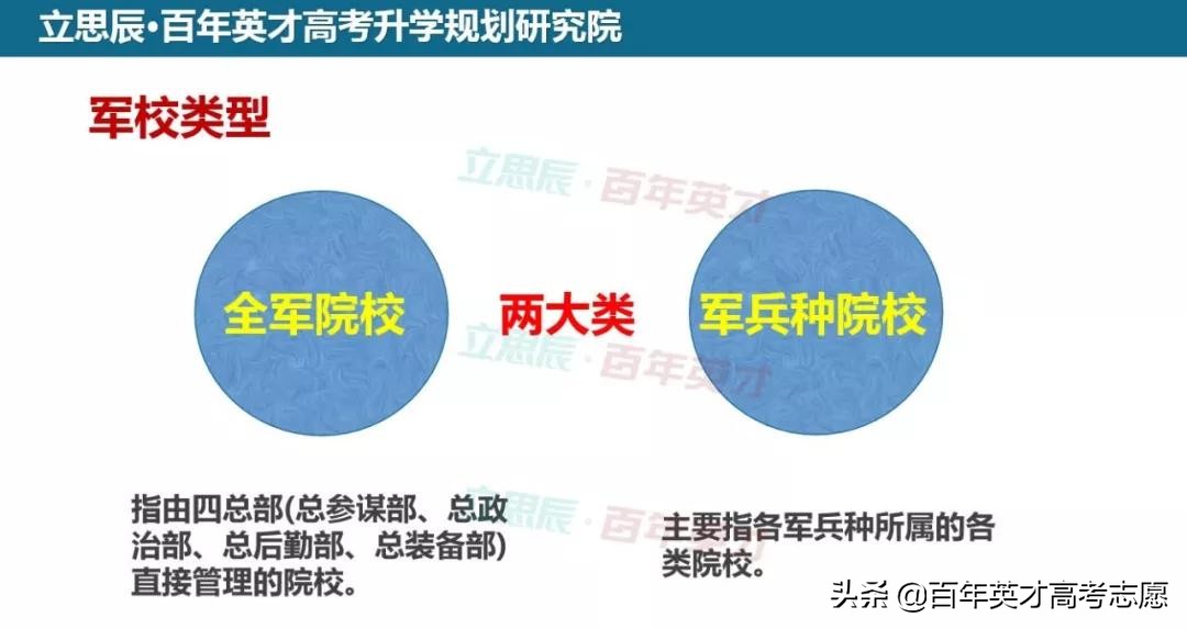 报考提前批军事院校的条件,提前批军事院校有什么要求
