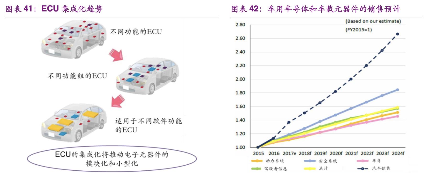 村田电子元器件有限公司,村田核心技术
