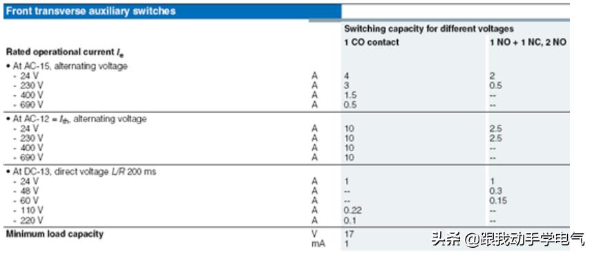三相断路器怎么设置参数,3rv断路器的保护功能