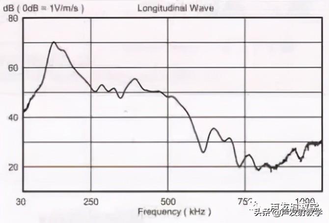 声传感器的标定,测振传感器常用的标定方法