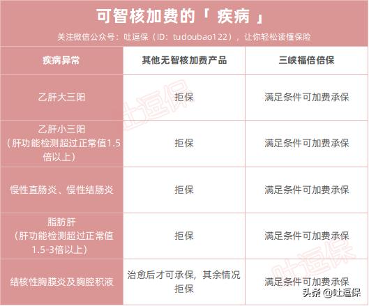 三峡福倍保靠谱吗,三峡福倍倍