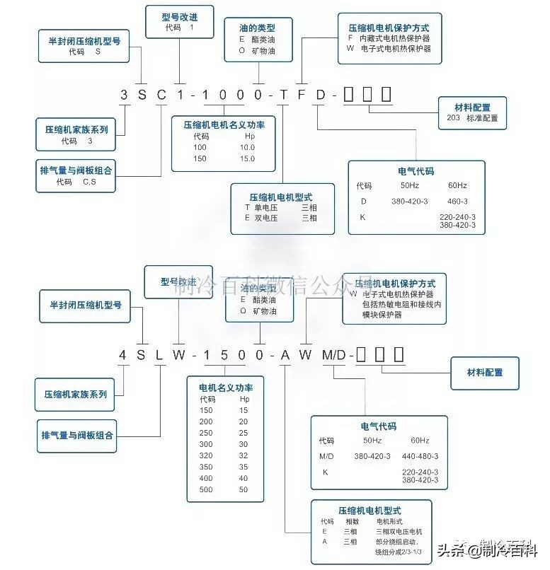谷轮压缩机怎么看匹数,谷轮zr压缩机型号说明