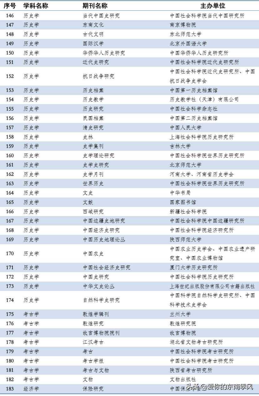 中文期刊abcd分级表,期刊分类及图解