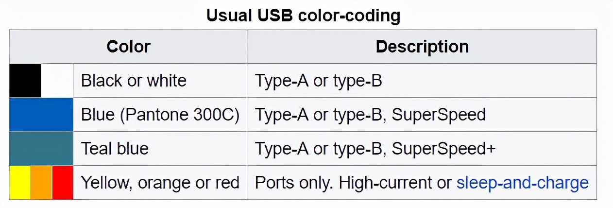 小身材带你飞千兆双频快无止境翼联AC1689GS无线网卡畅玩Wi-Fi