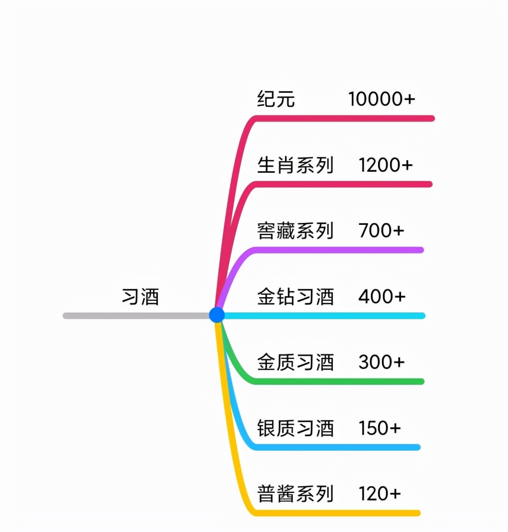 双十一白酒品牌方案,双十一必买的十款酒