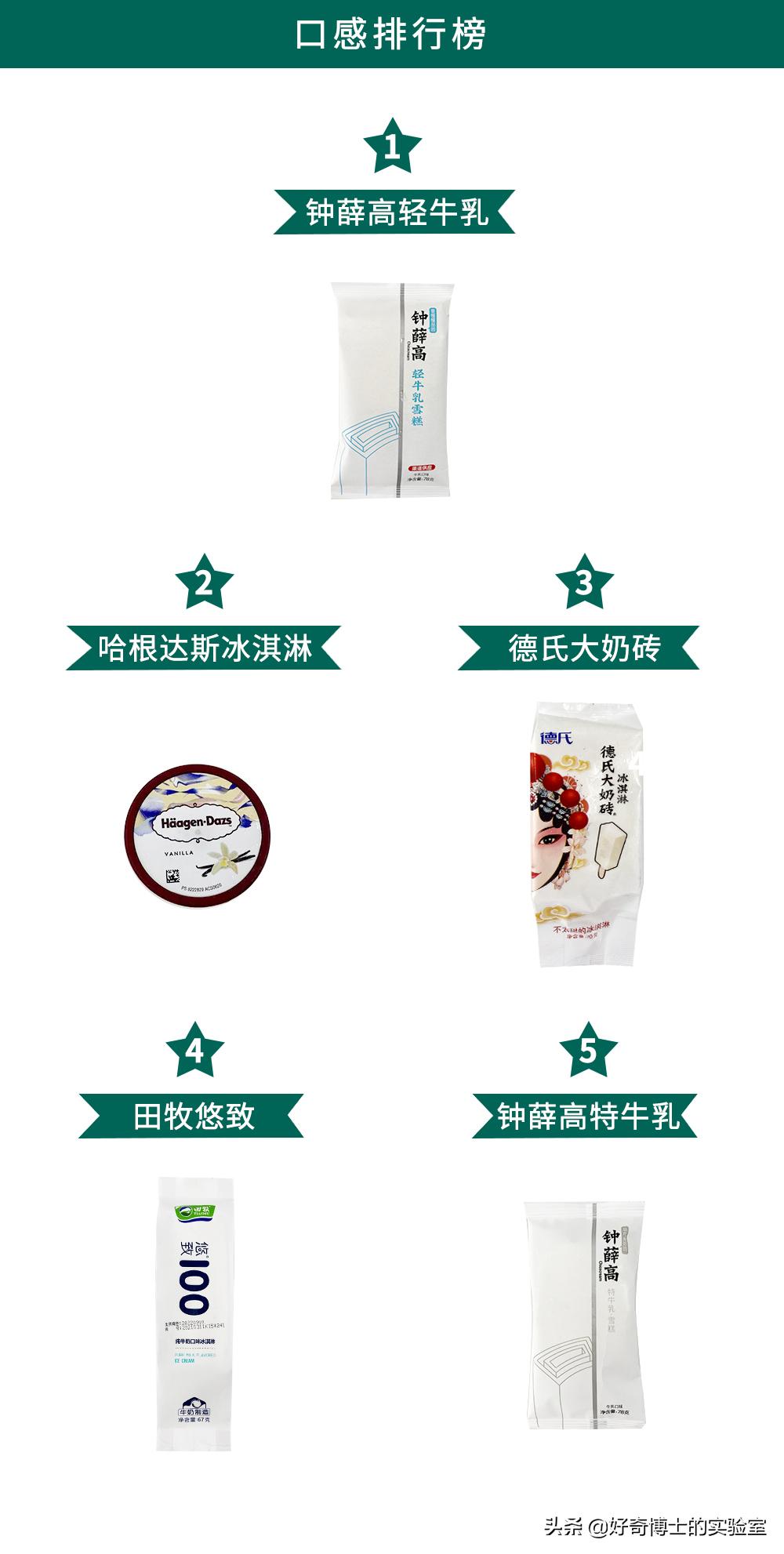 盘点你吃过的几款好吃的雪糕,这些雪糕你吃过几款