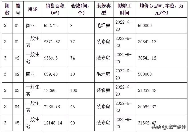 中签率4.5%！绿地海悦超8000人要买！即将强势收官