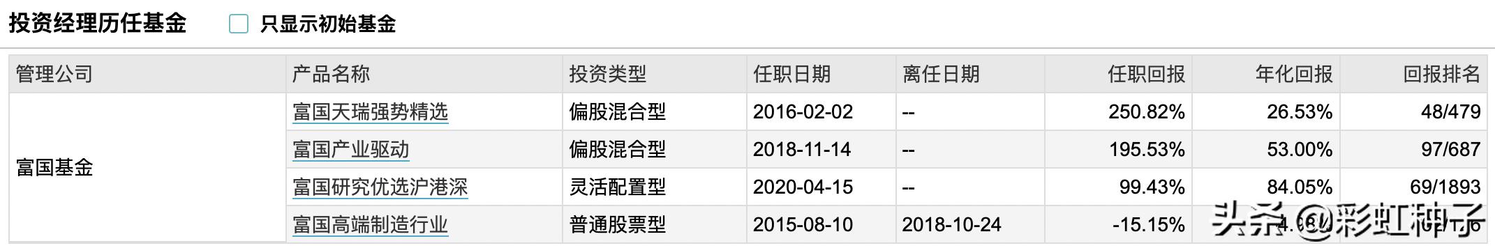 一句话点评富国金安值不值得买,富国基金最新策略分析