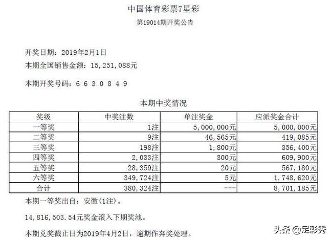 七星彩第19054期开奖结果,七星彩第19068期开奖结果