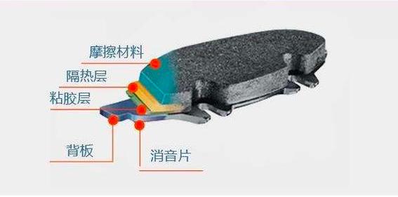 奥迪车的刹车异响究竟是不是奥迪的“通病”?