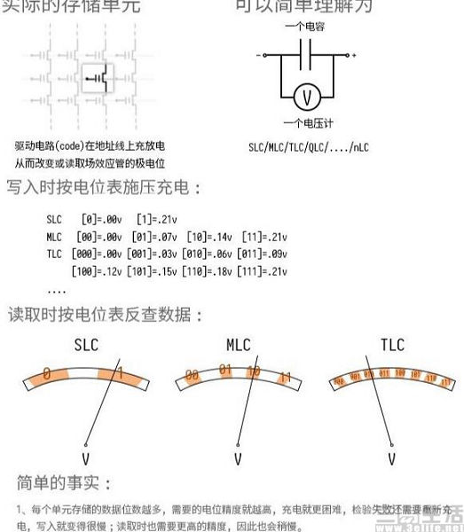 下代iPhone要换QLC？元器件涨价苹果也顶不住