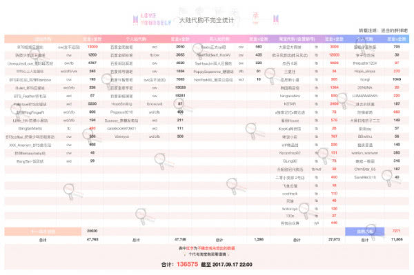 各大专辑销量排行表,近20年专辑销量第一都是谁