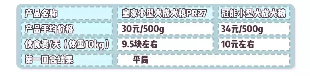 皇家跟冠能的优势,冠能真的好吗