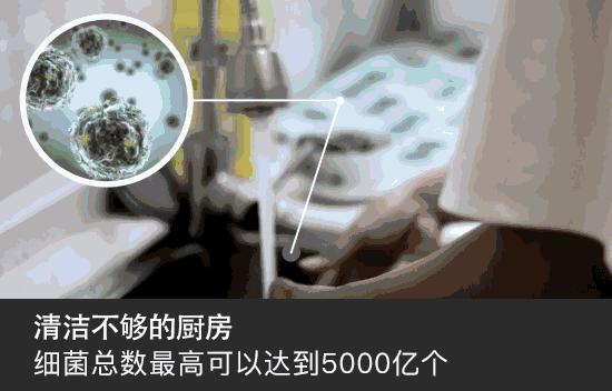 厨房油烟机如何有效清理顽固污渍,清洗油烟污垢最简单的方法