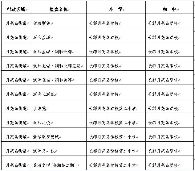 望城教育有望与长沙市区并轨!房价只有五六千来看看这些楼盘