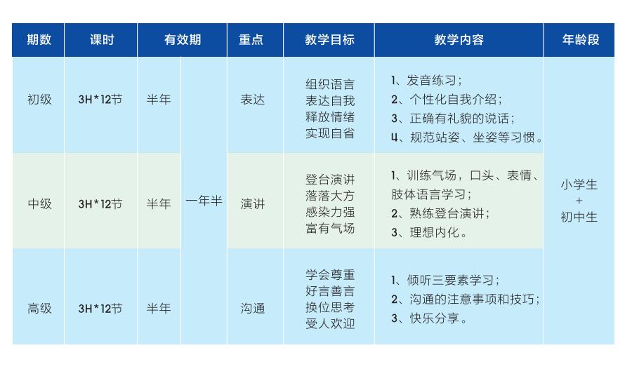 孩子从什么时候开始练习演讲好,让孩子练习演讲的好处