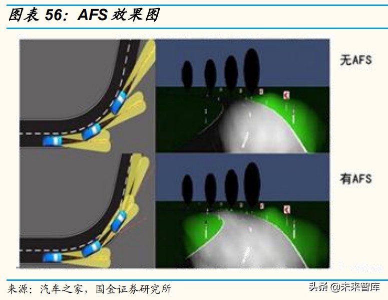 车载光学产业研究：智能驾驶方兴未艾，车载光学长坡厚雪