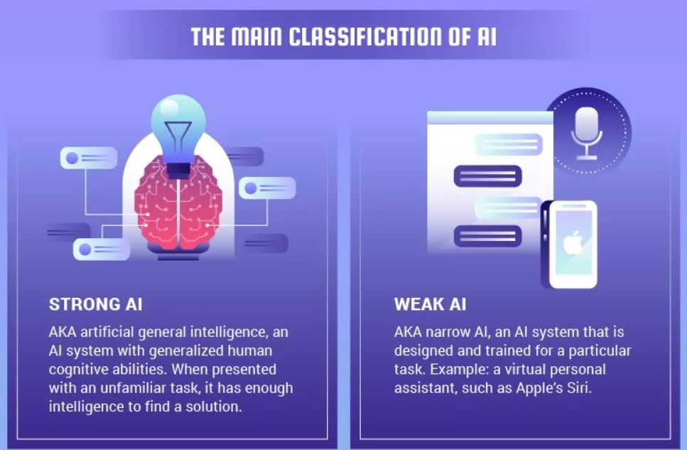 ai人工智能的发展与趋势,ai人工智能发展现状