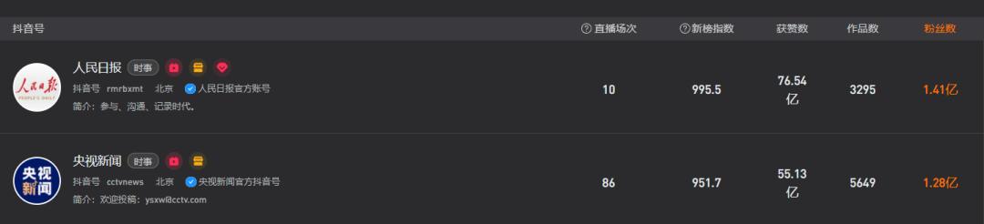 粉丝破亿，翻版“卡戴珊家族”和“高智商”黑人小哥有什么魔力？