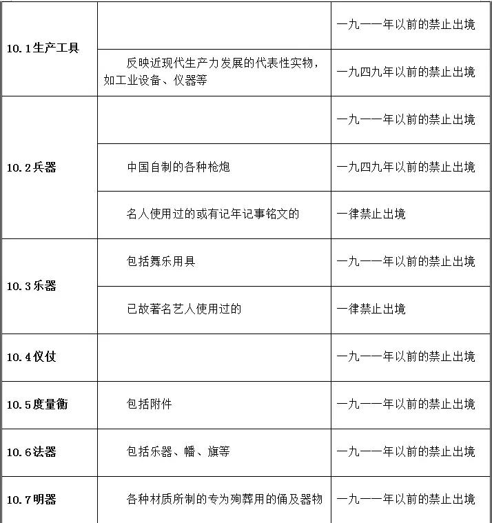 携带回国物品的海关规定,出境带书画有要求吗