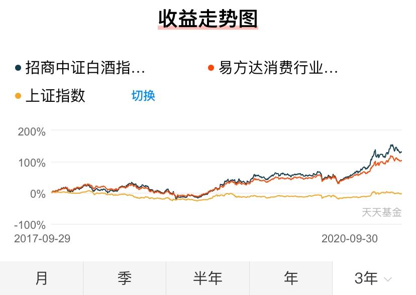 投资理财小常识-基金篇,理财基金知识分享