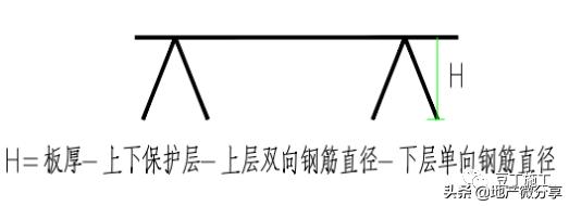 16g101柱梁钢筋构造要求,16g101-1柱钢筋锚固长度表