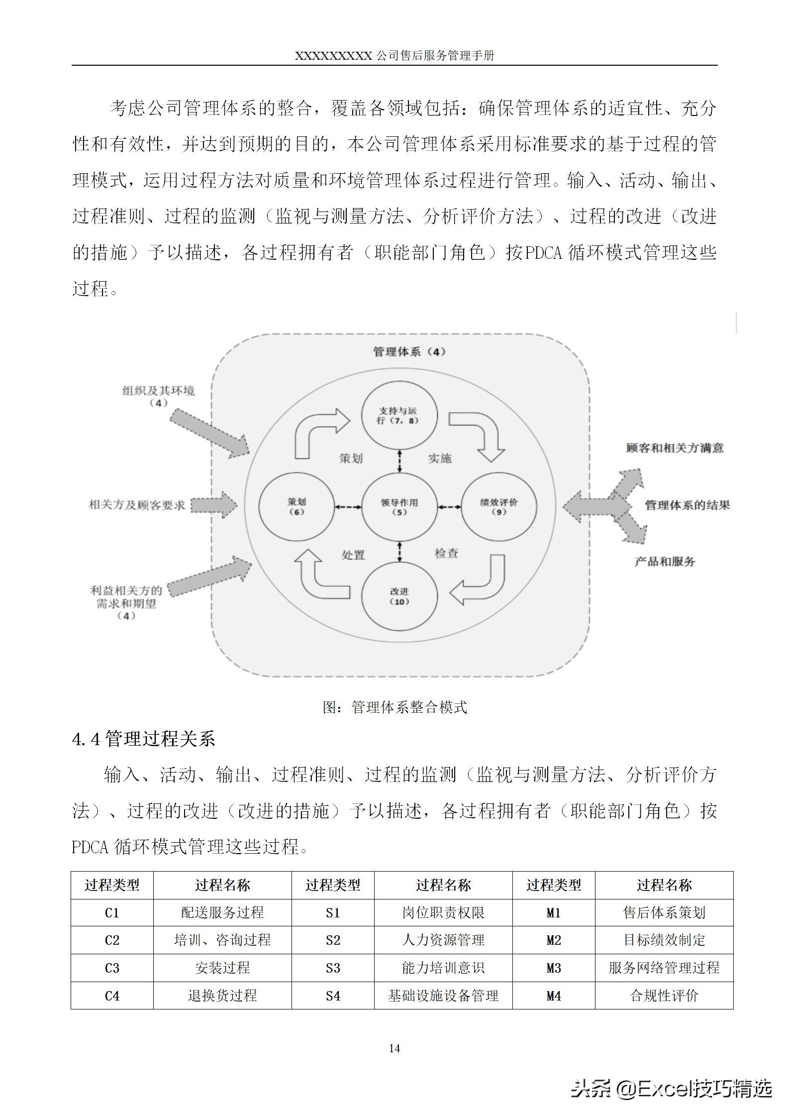 鍞悗鎵嬪唽妯℃澘,鍞悗鏈嶅姟鏃ュ父绠＄悊ppt