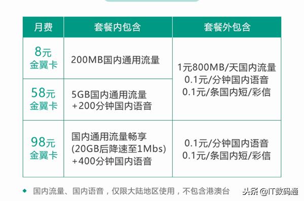金翼卡办理,电信金翼卡什么意思