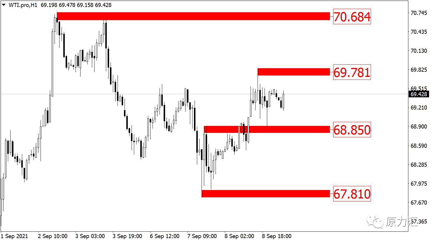 外汇黄金原油交易策略5月12日,2019.11.4外汇黄金分析及操作建议