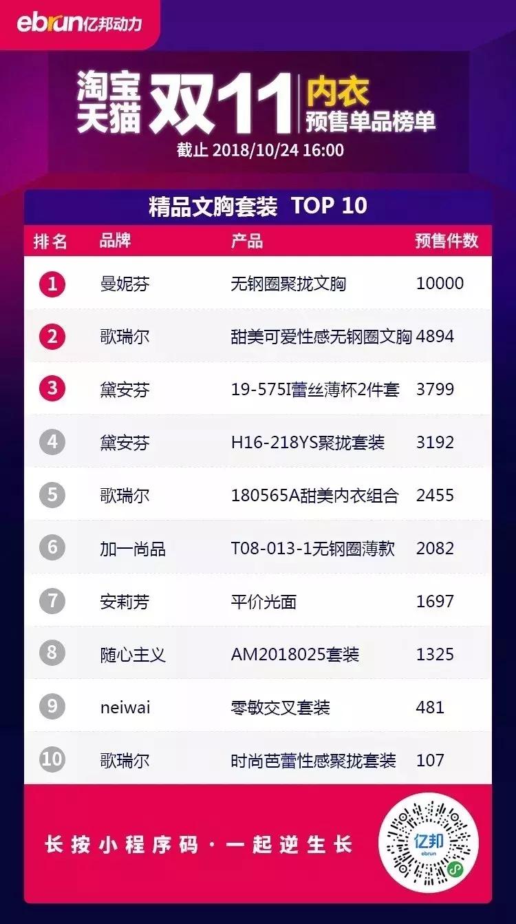 双十一消费者购买心理,双十一看消费趋势