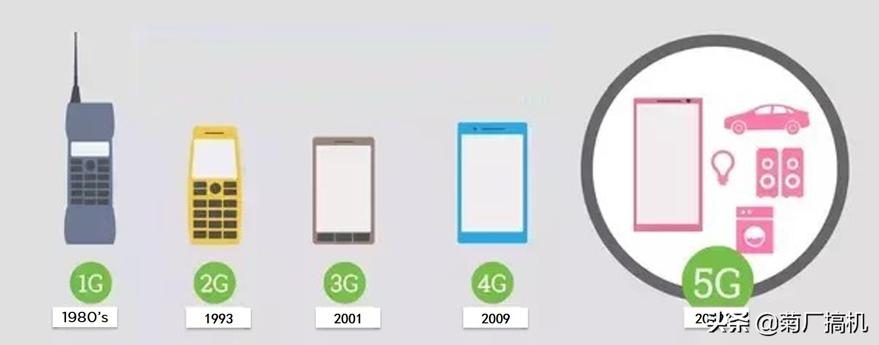 5g可以实现哪些业务,5g能不能用于打仗