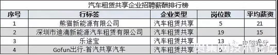 新能源车企利润率一般多少,新能源车行业薪资