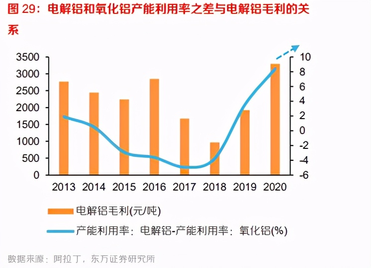 有色金属有望迎顺周期行情,有色金属下行周期利好什么行业