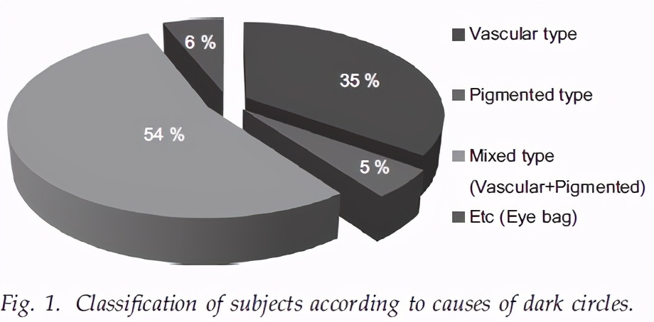 对付黑眼圈最好用的眼霜,真正对黑眼圈有用的眼霜