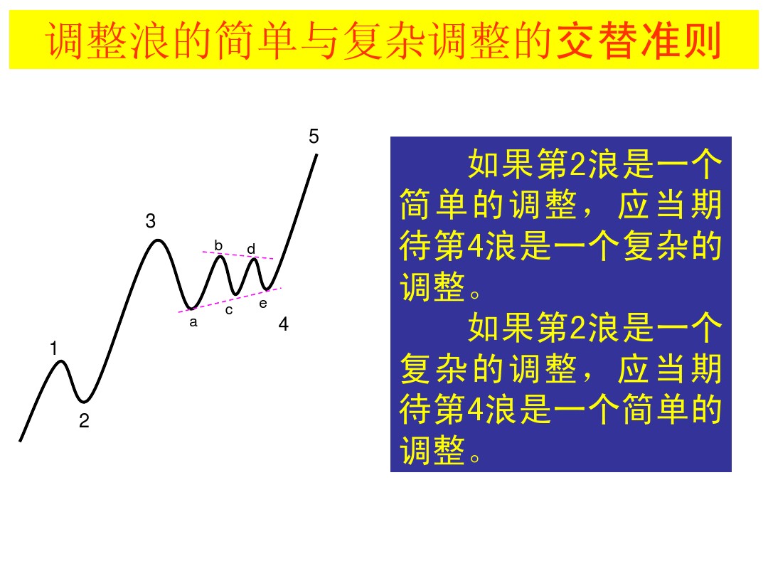 股票大长腿形态操作图解,股票常用技术图谱大全