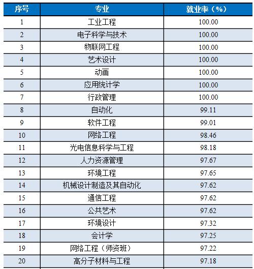 湖北工业大学cuba实力,湖北工业大学的实力怎样