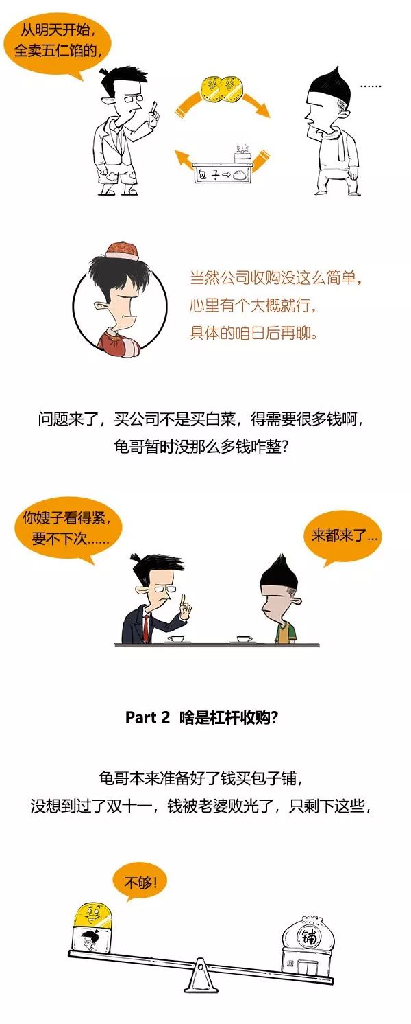 杠杆收购的操作流程,杠杆收购意味着什么
