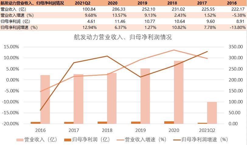 航发动力中国的航空发动机,飞机发动机龙头