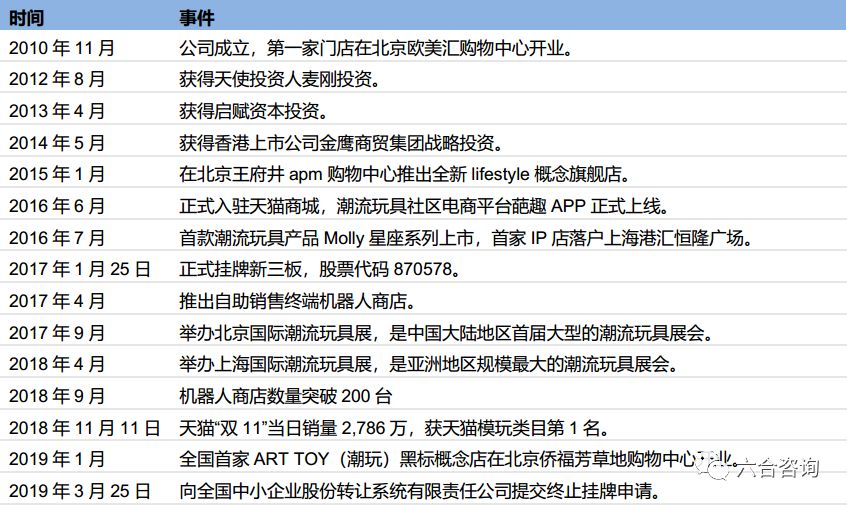 泡泡玛特molly奇奇蒂蒂,泡泡玛特molly珍藏mega系列一代