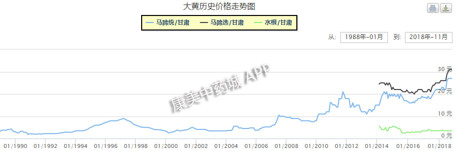 目前哪些中药材市场前景看好,市场紧缺的中药材有哪些品种