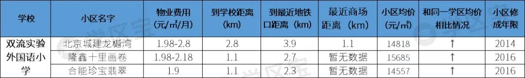 成都双流公办小学哪所学校最好,成都双流幼升小划片一览表2020