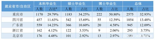 重庆大学在985中属于什么水平,重庆大学在985中是什么档次