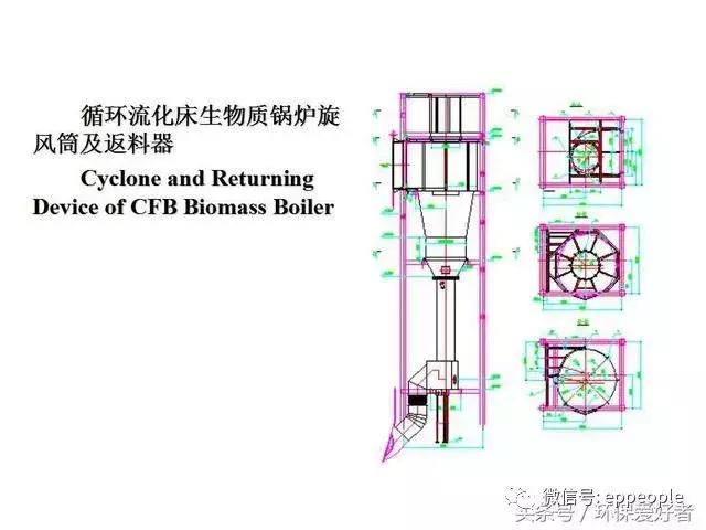 哪种燃煤锅炉最省钱又好用,节能环保锅炉用什么燃料最好