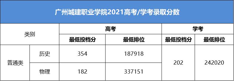 广东这几所大学考上就是金饭碗,广东最值得报考的十所大专院校