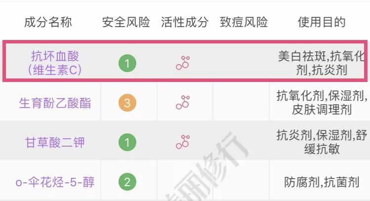 祛除痘印和痘疤的护肤品,正确的护肤方法帮你对抗顽固痘印