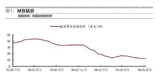 钴业行情,钴业价格最新行情