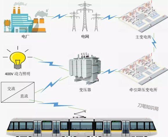 地铁到底是怎么开的,地铁小百科你知道吗