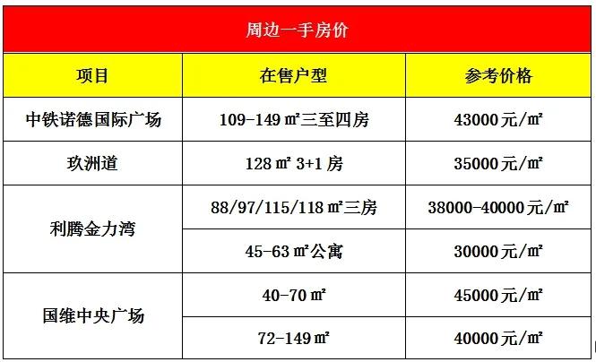 珠海的房子最有潜力的区域,珠海金涛华府商圈附近楼盘