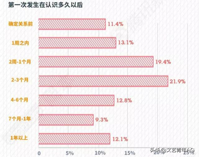 行为主义的当下发展,行为主义现状